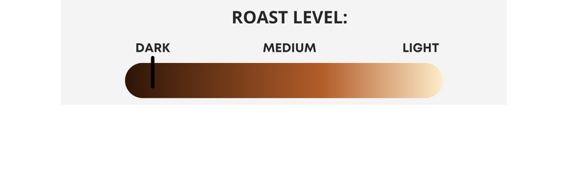Roast level selector with dark, medium, and light options on a white background