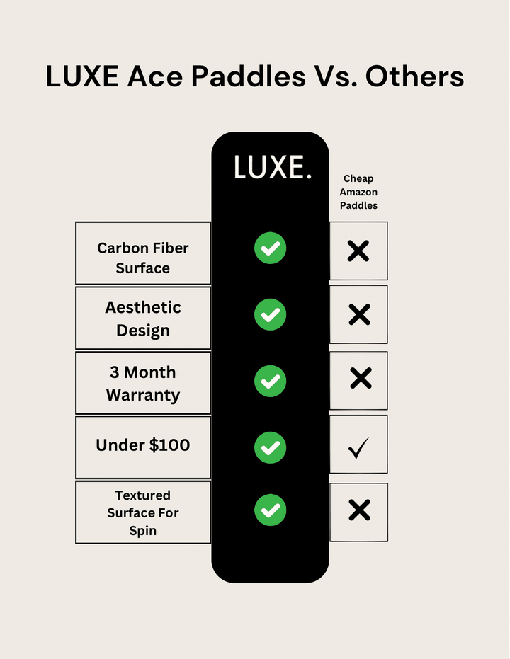 Comparison chart of LUXE Ace Paddles vs. cheap paddles on a light gray background.