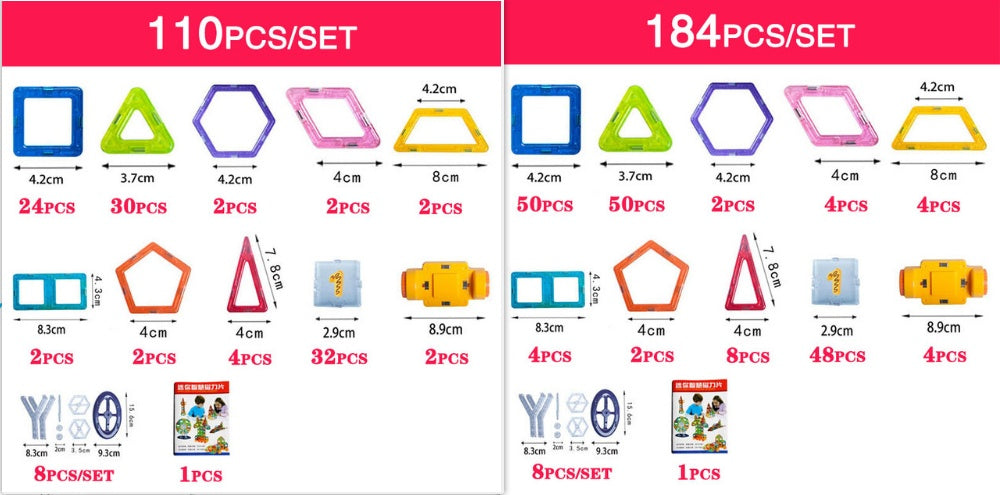 Comparison chart of geometric shapes and their quantities for two set sizes.