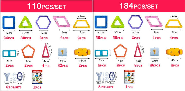 Comparison chart of geometric shapes and their quantities for two set sizes.
