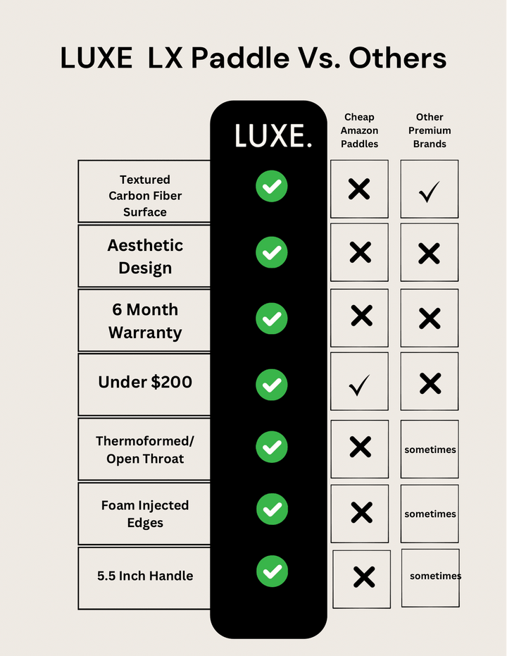 Comparison chart of LUXE LX Paddle features versus other paddle brands.