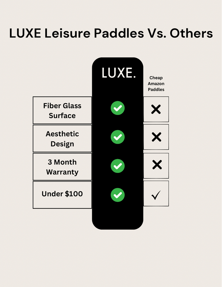 Comparison chart of LUXE leisure paddles versus cheaper alternatives on a light gray background.
