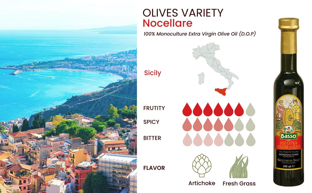 Basso 1904 Extra Virgin Olive Oil Limited Edition Gift Set (5 x 100 ml)