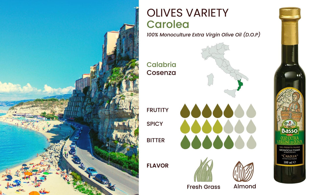 Basso 1904 Extra Virgin Olive Oil Limited Edition Gift Set (5 x 100 ml)