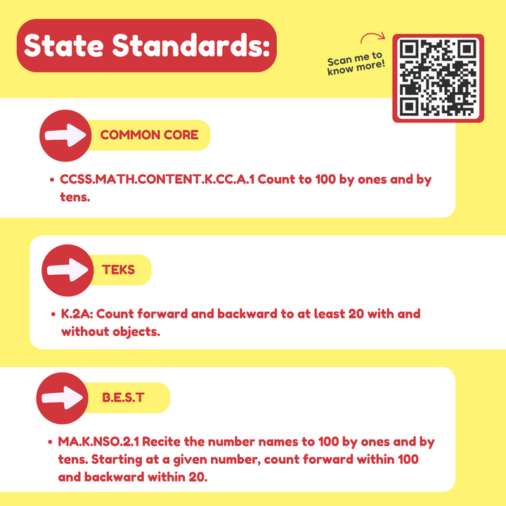Educational poster with State standards, common core, TEKS, and B.E.S.T requirements on a yellow background.