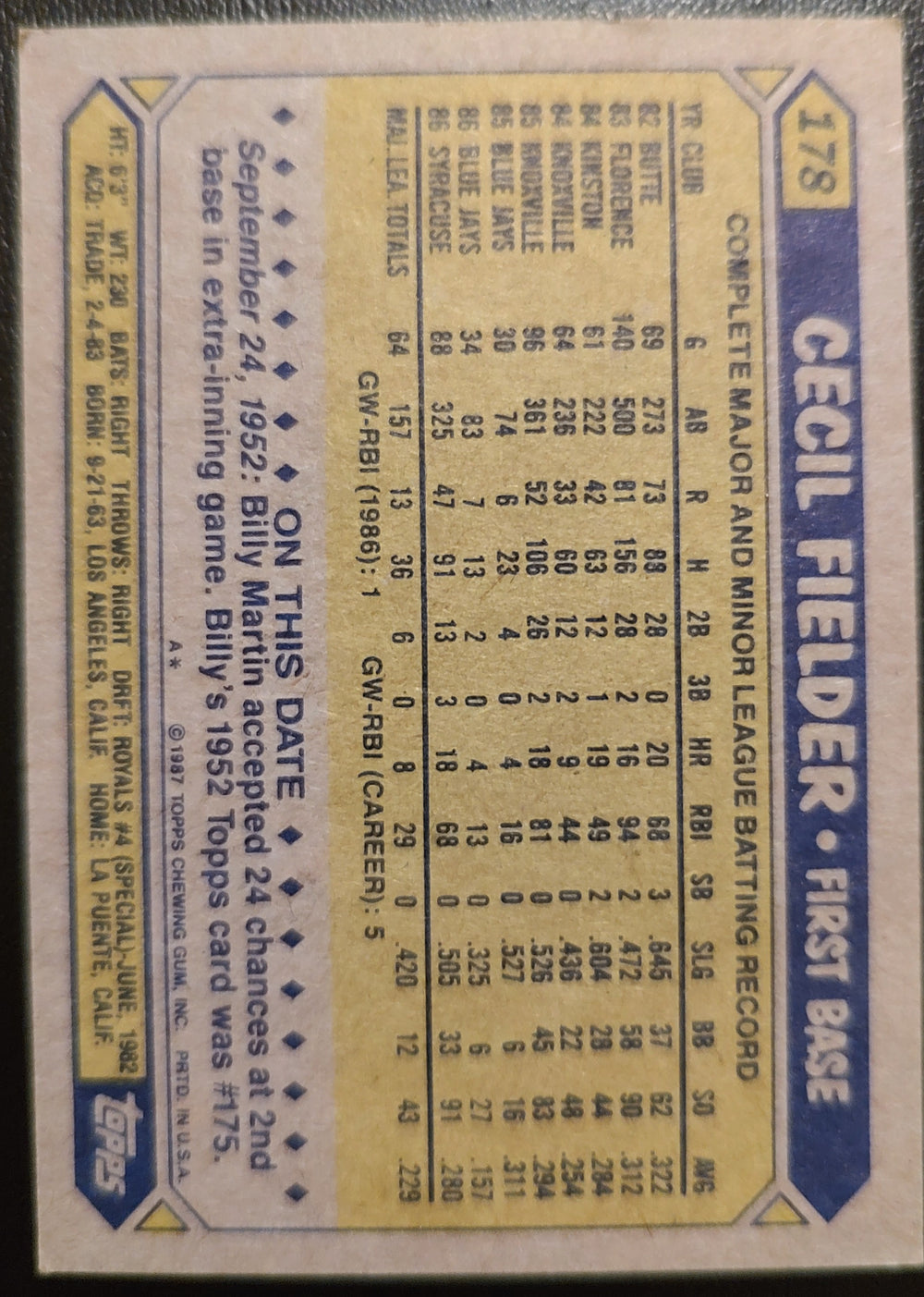 Cecil Fielder #178 1987 Topps Back
