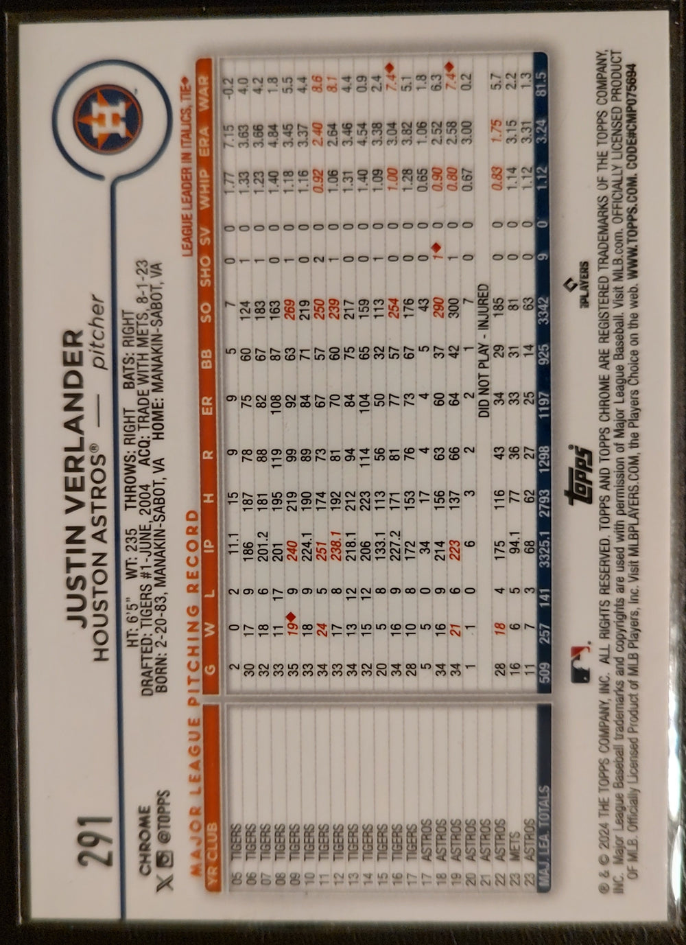 Justin Verlander Topps Chrome #291 2024 Back