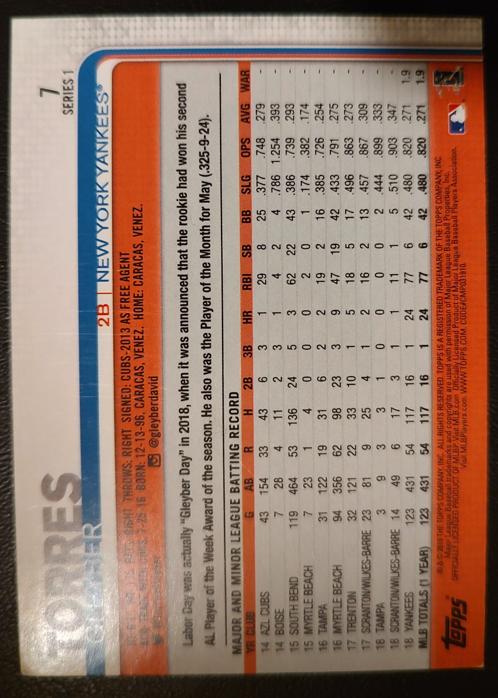 Gleyber Torres #7 Series 1 2019 Topps Baseball Card