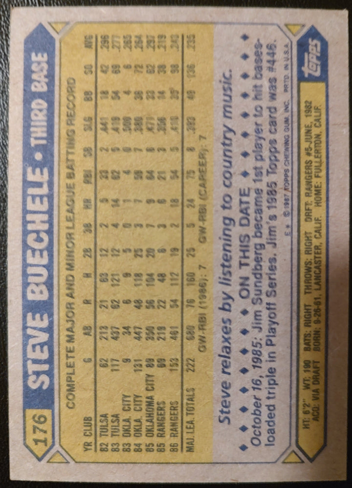 Steve Buechele #176 1987 Topps Back