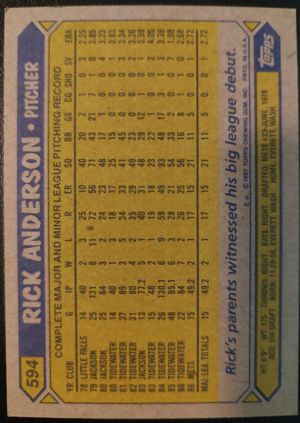 Rick Anderson #594 1987 Topps Baseball Card Back