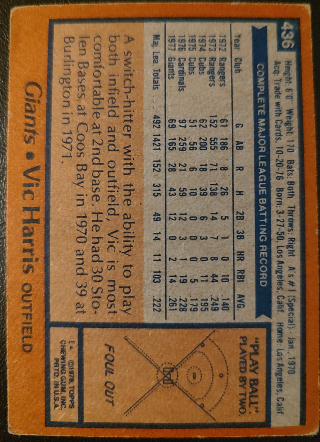 Vic Harris #436 1978 Topps Baseball Card Back
