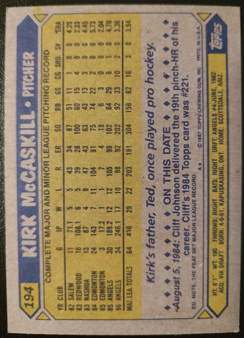 Kirk McCaskill #194 1987 Topps Baseball Card Back