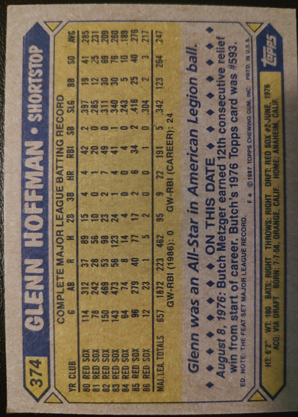 Glenn Hoffman #374 Topps 1987 Baseball Card Back