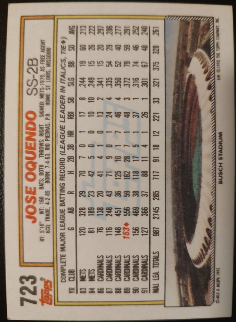Jose Oquendo #723 1992 Topps Baseball Card Back