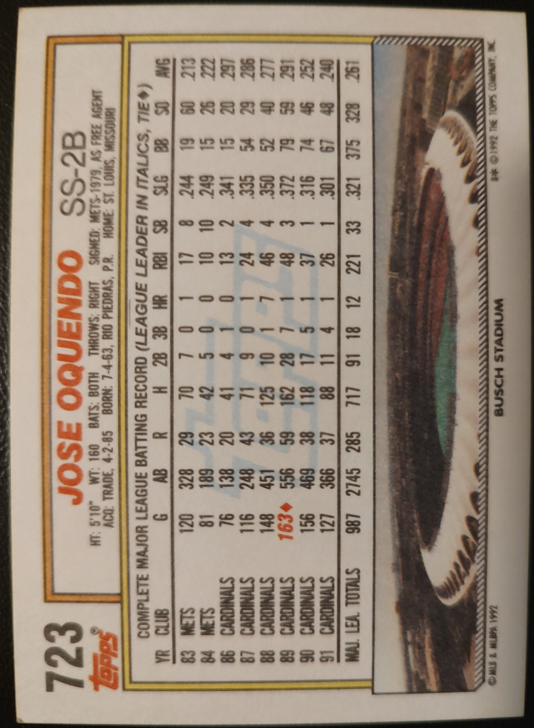 Jose Oquendo #723 1992 Topps Baseball Card Back