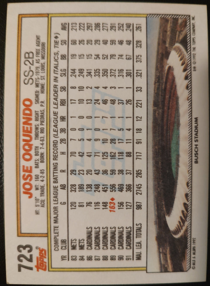 Jose Oquendo #723 1992 Topps Baseball Card Back