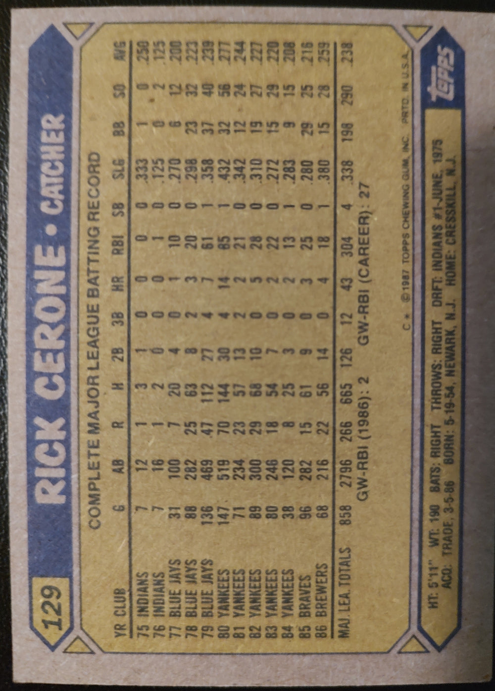 Rick Cerone #129 1987 Topps Baseball Card Back