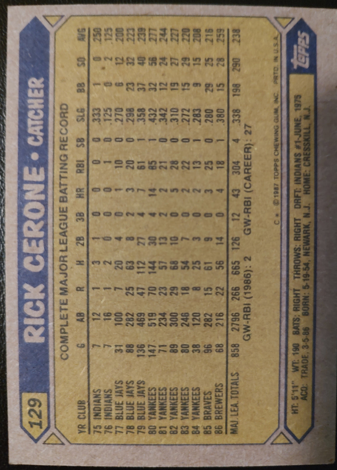 Rick Cerone #129 1987 Topps Baseball Card Back