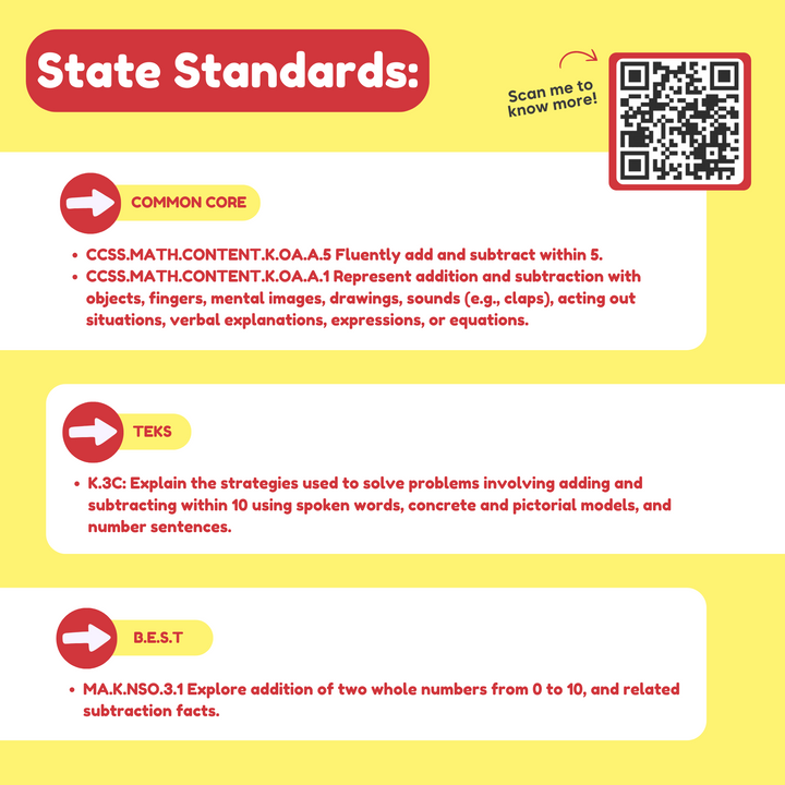 Educational poster with State standards text on a yellow background.