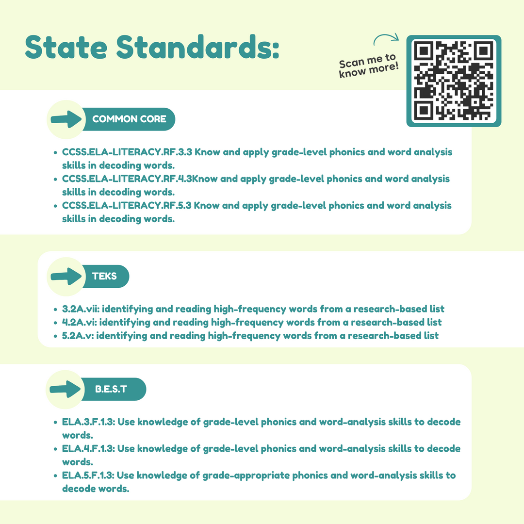 Educational poster with State standards, common core, TEKS, and B.E.S.T. requirements on a light green background.