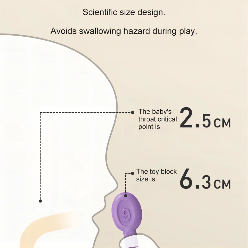 Diagram showing a toy block size relative to a baby's throat critical point.