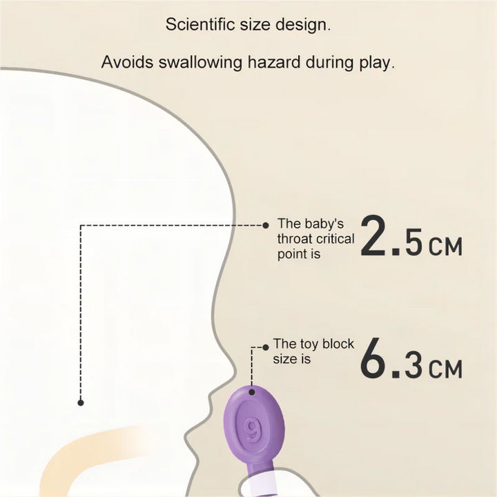 Diagram showing a toy block size relative to a baby's throat critical point.