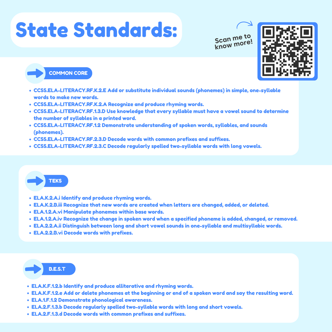 Educational document with State Standards for literacy, including Common Core, TEKS, and B.E.S.T. on a blue background.