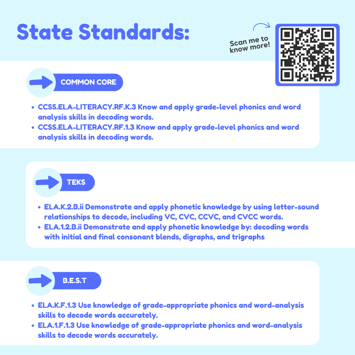 Educational infographic with State standards, common core, TEKS, and B.E.S.T. on a blue background.