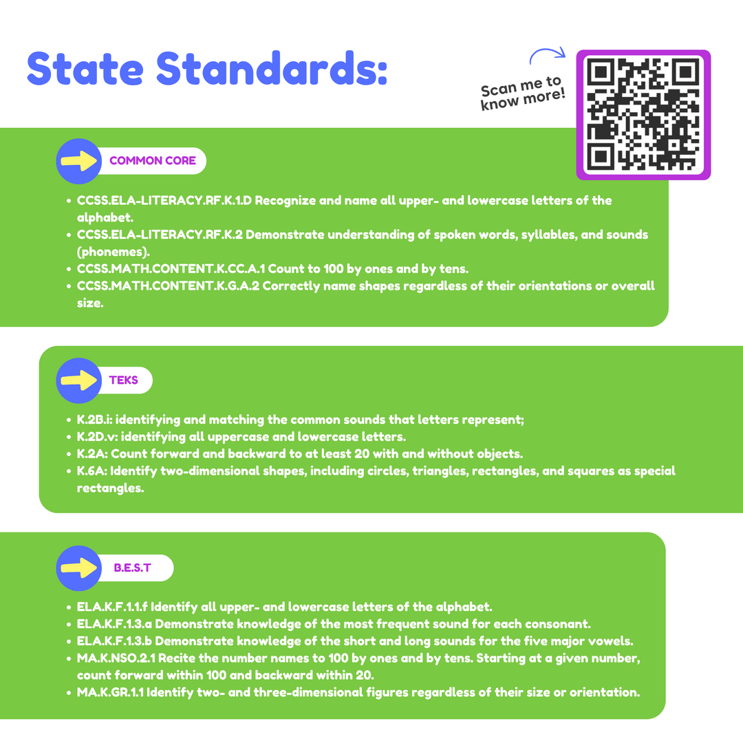 Educational graphic with State standards, common core, TEKS, and BEST information on a green background with a QR code.