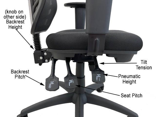 Multi-Function Black Mesh Ergonomic Office Chair Features