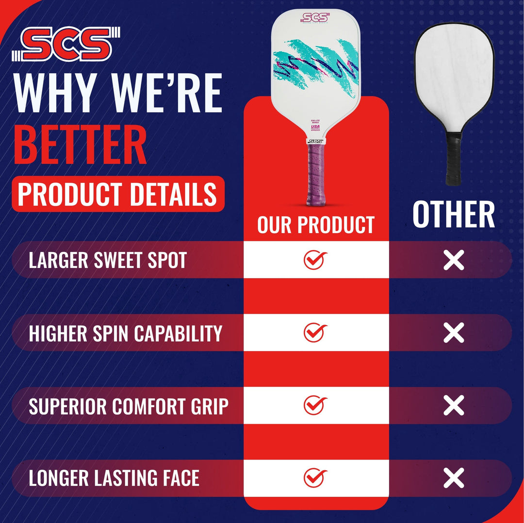 Comparison chart of SCS paddle product details with checkmarks and crosses on a blue background.