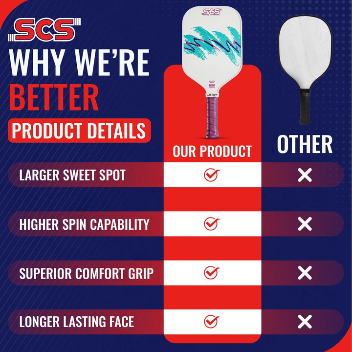 Comparison chart of SCS paddle product details with checkmarks and crosses on a blue background.