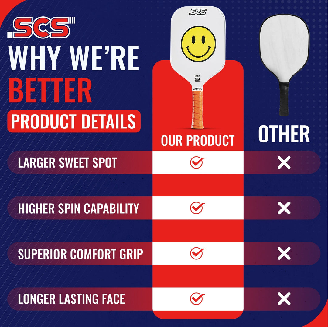Comparison chart of SCS product with other options on a blue background.