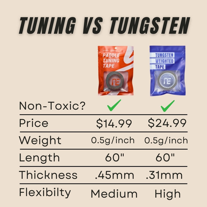 Comparison chart of Paddle Tuning Tape and Tungsten Weighted Tape with features and prices.